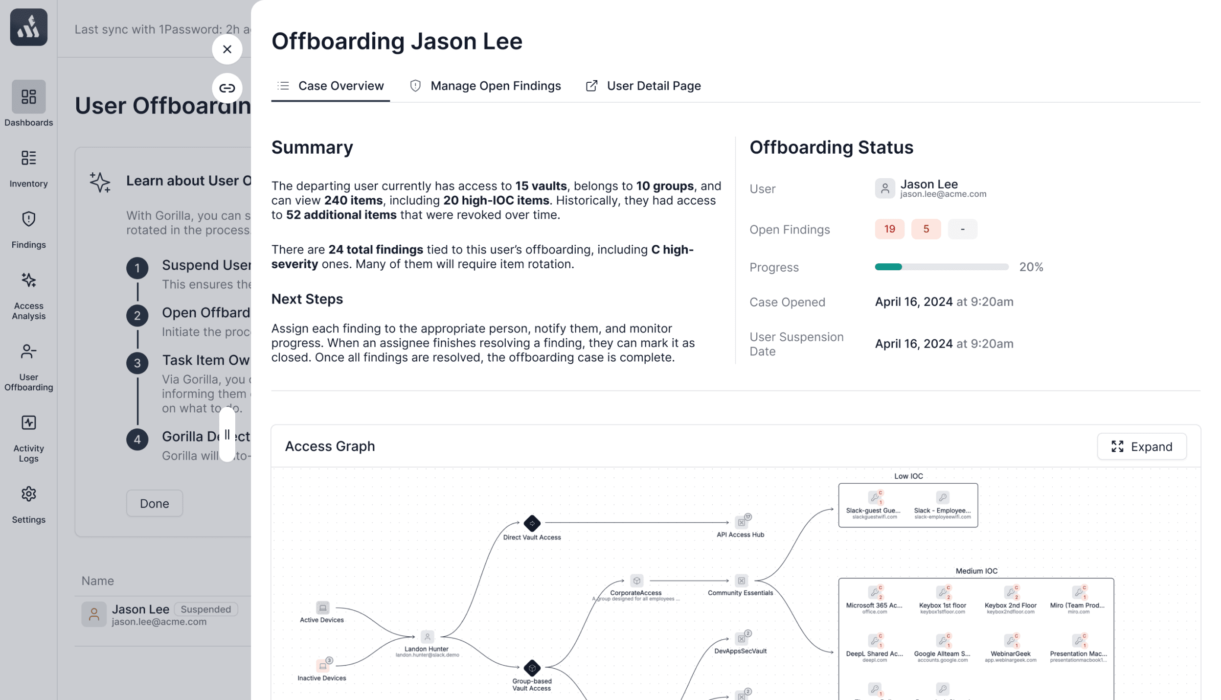 Offboarding